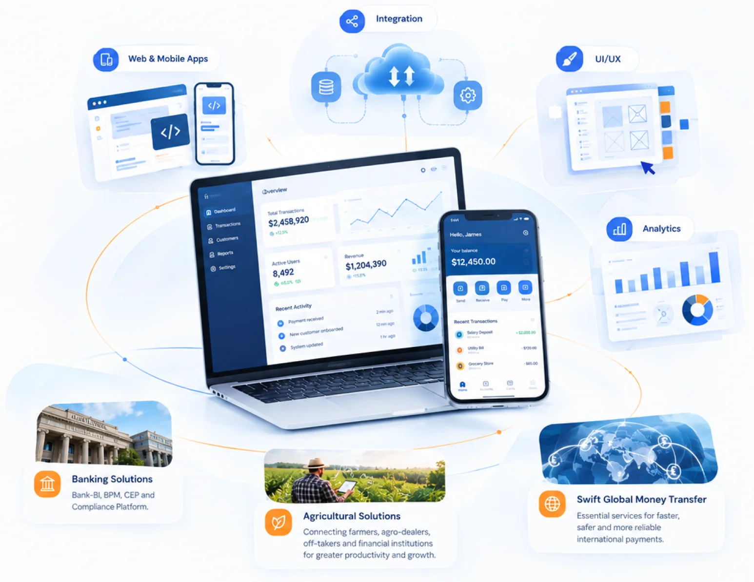 Neostream Technology Group
