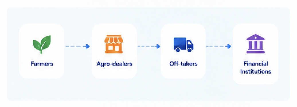 Agricultural Solutions