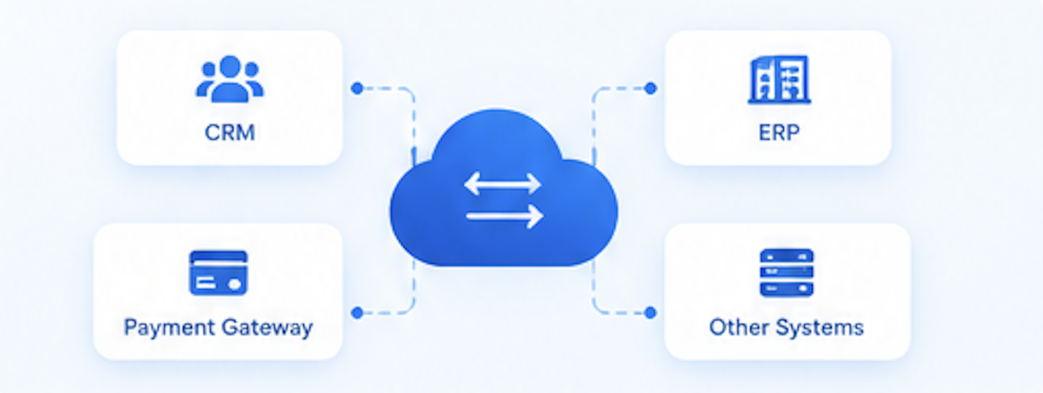 Integration Solutions
